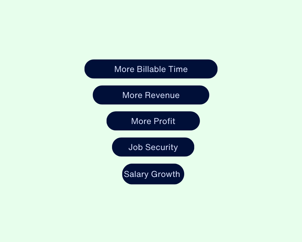 Coretime Ways to Encourage Employee Time Tracking - Coretime
