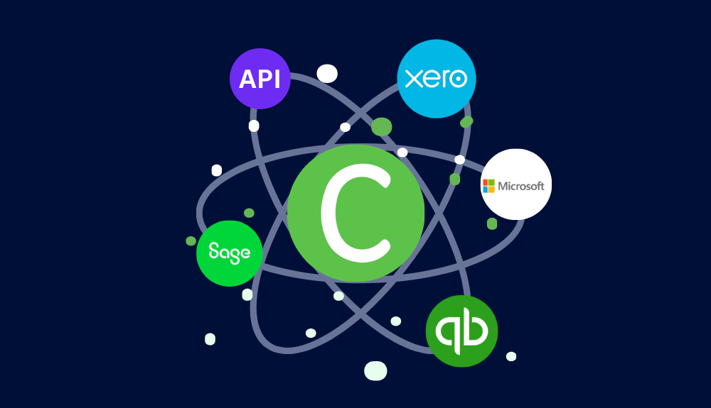 Coretime logo at the centre connected via API to Sage, Xero and MS and QuickBooks logos, illustrating accounting software integration.