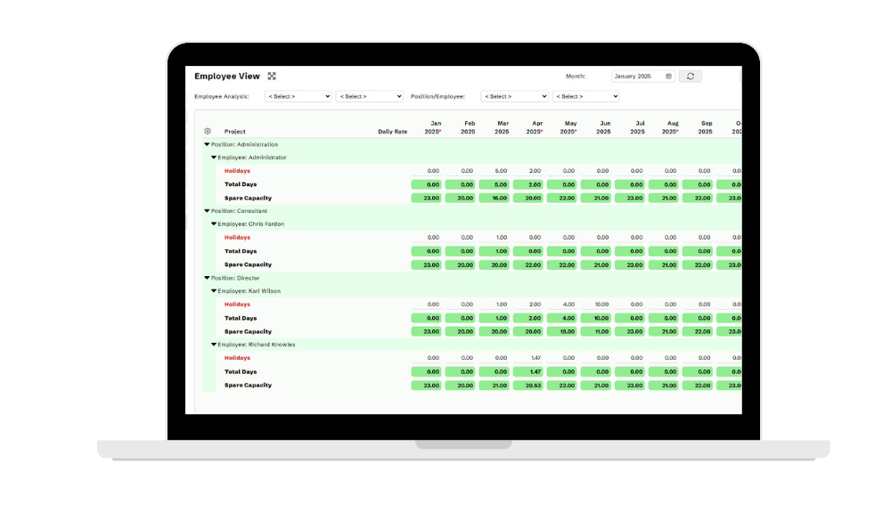 Coretime Resource Manager dashboard alternate employee view on desktop, featuring detailed workload charts, project assignments, and availability filters for team management.