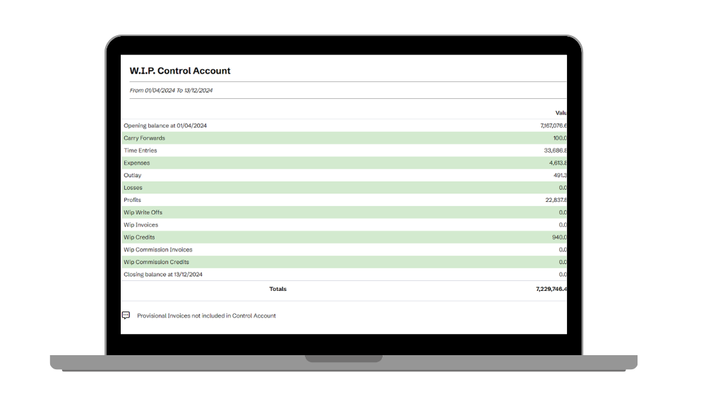 Coretime invoicing dashboard on desktop showing WIP report with opening balance, closing balance, WIP invoices, WIP credit, and WIP writeoffs for professional services accounting.